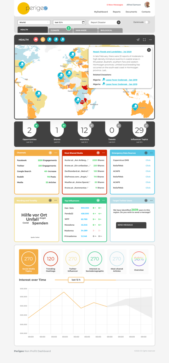 Dashboard_mockup of software